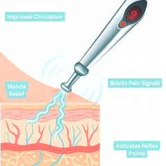 PulseRelief™ — Drug-Free Pain Relief Instantly | 1+1 Free