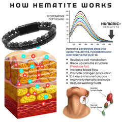 Humanic+ MAXHematit™ Bead Bracelet