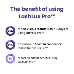 1+1 Free | LashForte™ Dramatic Lash Transformation